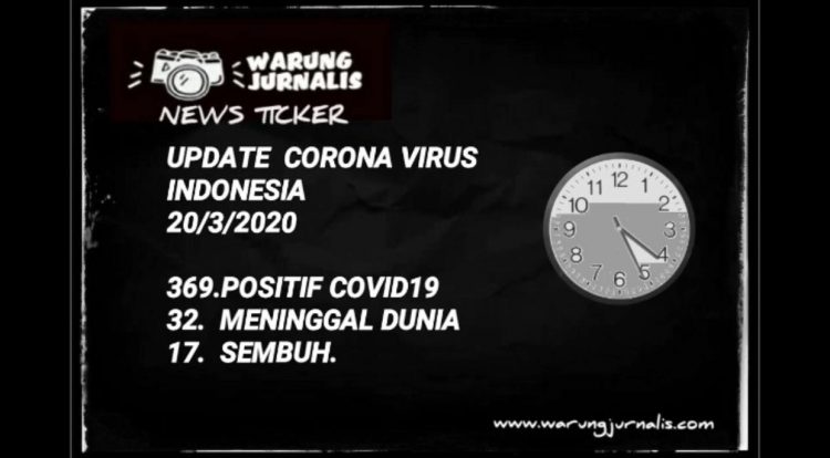virus corona pertanggal 20 maret