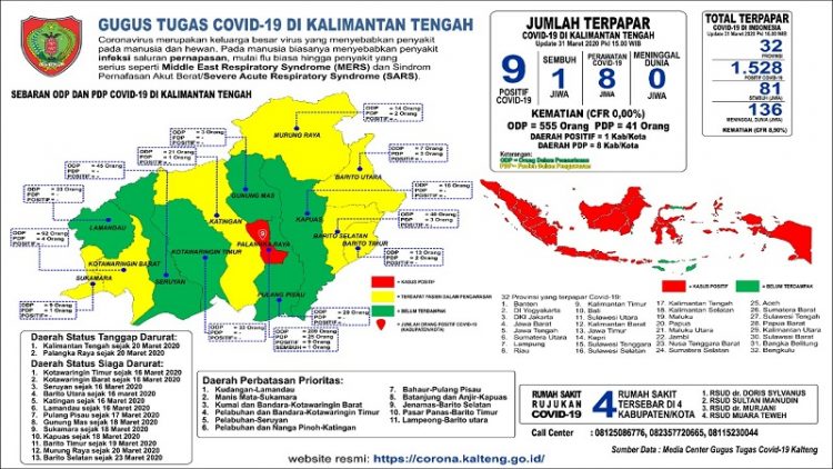 31 Maret