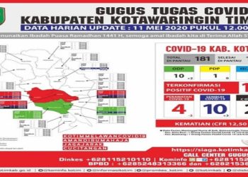 3 Pasien Positif Covid-19 Sembuh, Kotim Optimis Kembali Zona Hijau