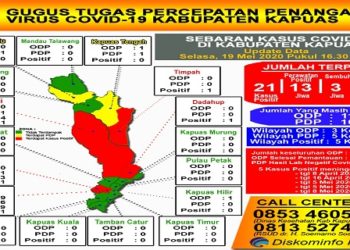 Bertambah 2 Orang, Kasus Covid-19 Kapuas Menjadi 21 Orang