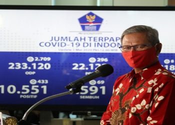 Per 1 Mei : Kasus Positif COVID-19 Indonesia Mencapai 10.552 Orang