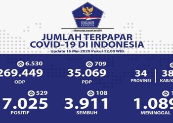 Ini Skema Pemerintah Pemberian Bantuan Masyarakat Terdampak Covid-19