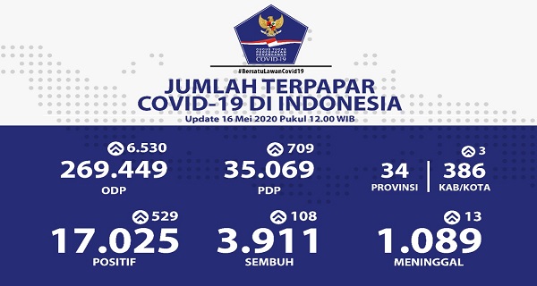 Ini Skema Pemerintah Pemberian Bantuan Masyarakat Terdampak Covid-19