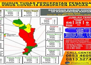 Resiko Kematian Covid-19 Di Kabupaten Kapuas Tertinggi di Indonesia