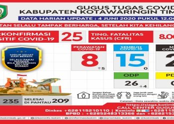 5 Warga Samuda Positif Covid-19