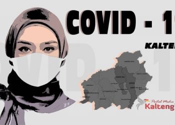 Per 17 Desember : Kasus Covid-19 Kalteng Tambah 112, Kobar Tertinggi Kasus Harian
