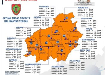 Kabar Gembira, Palangka Raya Hilang dari Daftar Zona Merah Covid-19