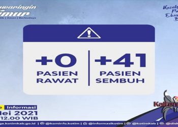 Pasien Sembuh Covid-19 Kotim Mencapai 41 Orang