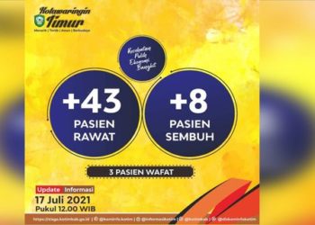 Tingkatkan Kewaspadaan, Pasien Covid-19 Meninggal Di Kotim Tembus 112 Orang