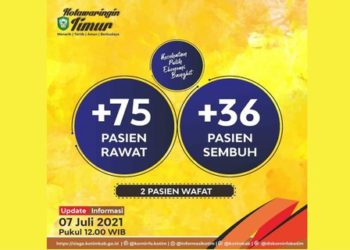 Ela Laya, Di Kotim 75 Kasus Terkonfirmasi Positif Covid-19 , 2 Meninggal