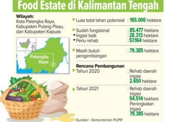 Berita Kalimantan