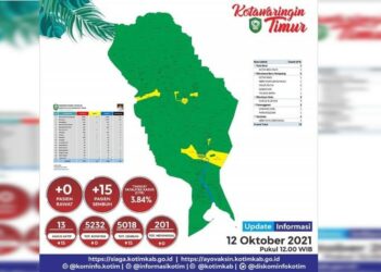 Turun Drastis, Kasus Terkonfirmasi Covid-19 Kotim Tinggal 13 Orang