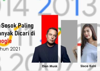 Sisca Kohl Hingga Elon Musk, Ini 10 Sosok Paling Banyak Dicari di Google Tahun 2021