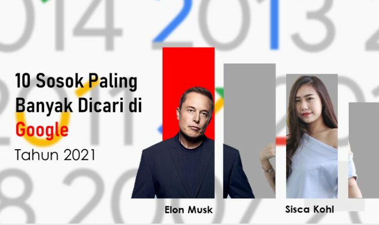 Sisca Kohl Hingga Elon Musk, Ini 10 Sosok Paling Banyak Dicari di Google Tahun 2021