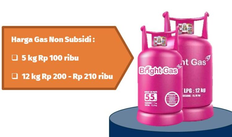 Harga Gas Non Subsidi di Kotim Sejak Sebulan Terakhir Naik