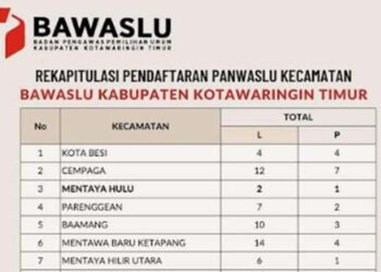 Repatulisai pendaftaran Panwascam Kabupaten Kotim