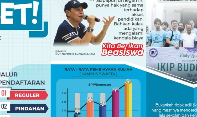 Pamflet pengumuman penerimaan mahasiswa baru di IKIP Budi Utomo Malang tahun akademik 2203/2024