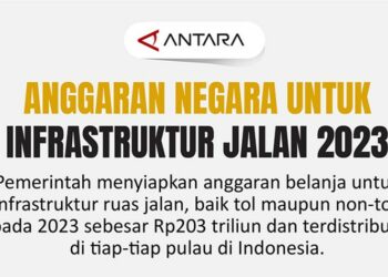 Infografis : Anggaran Negara Untuk Infrastruktur Jalan 2023