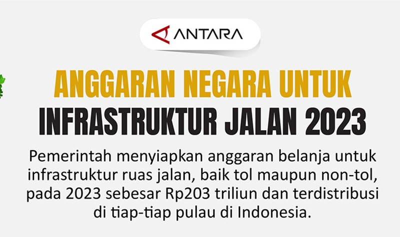 Infografis : Anggaran Negara Untuk Infrastruktur Jalan 2023 – Kalteng Today