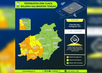 Sepekan Kedepan Cuaca Kalteng Berawan Hingga Hujan Ringan
