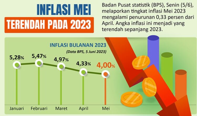 Infografis Inflasi di Bulan Mei 2023