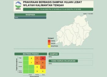 Sepekan Kedepan Hujan Akan Mengguyur Provinsi Kalteng