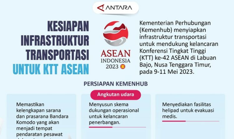 Kesiapan infrastruktur transportasi untuk KTT ASEAN
