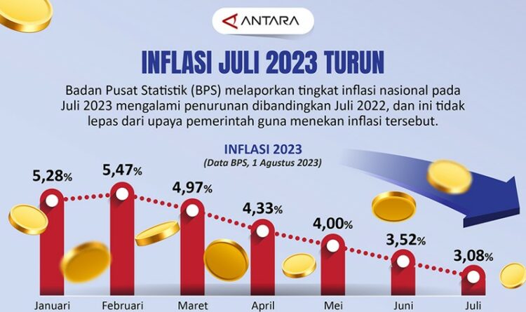 Inflasi Juli 2023 turun