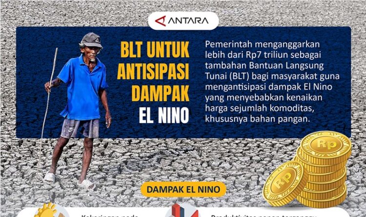 BLT untuk antisipasi dampak El Nino