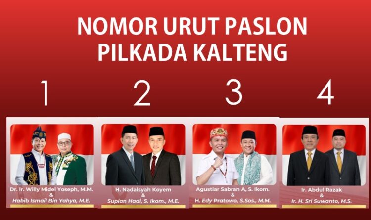 KPU Kalteng Gelar Rapat Terbuka Pencabutan Nomor Urut, Ini Hasilnya