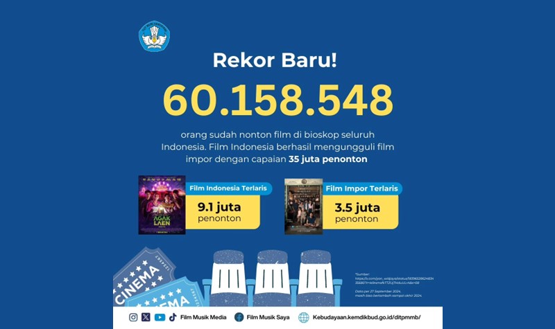 Pertama Dalam Sejarah, Film Indonesia Tembus 60 Juta Penonton