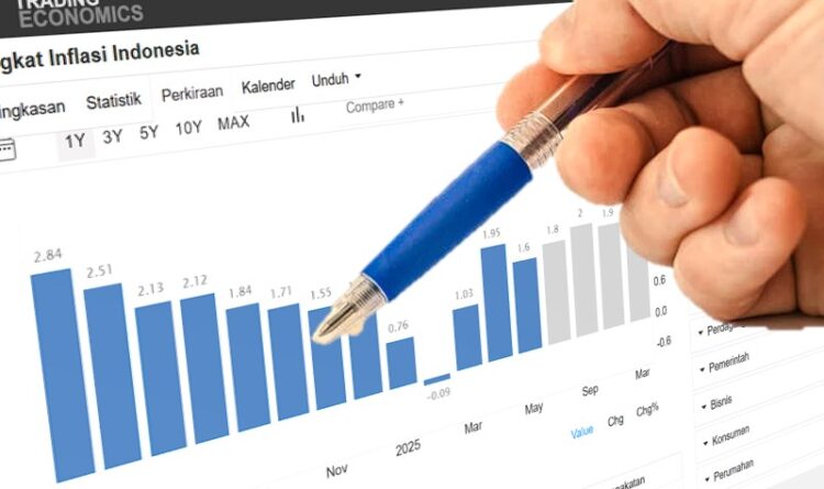 Mei 2025, Kalteng Alami Inflasi Hingga 0,46 Persen