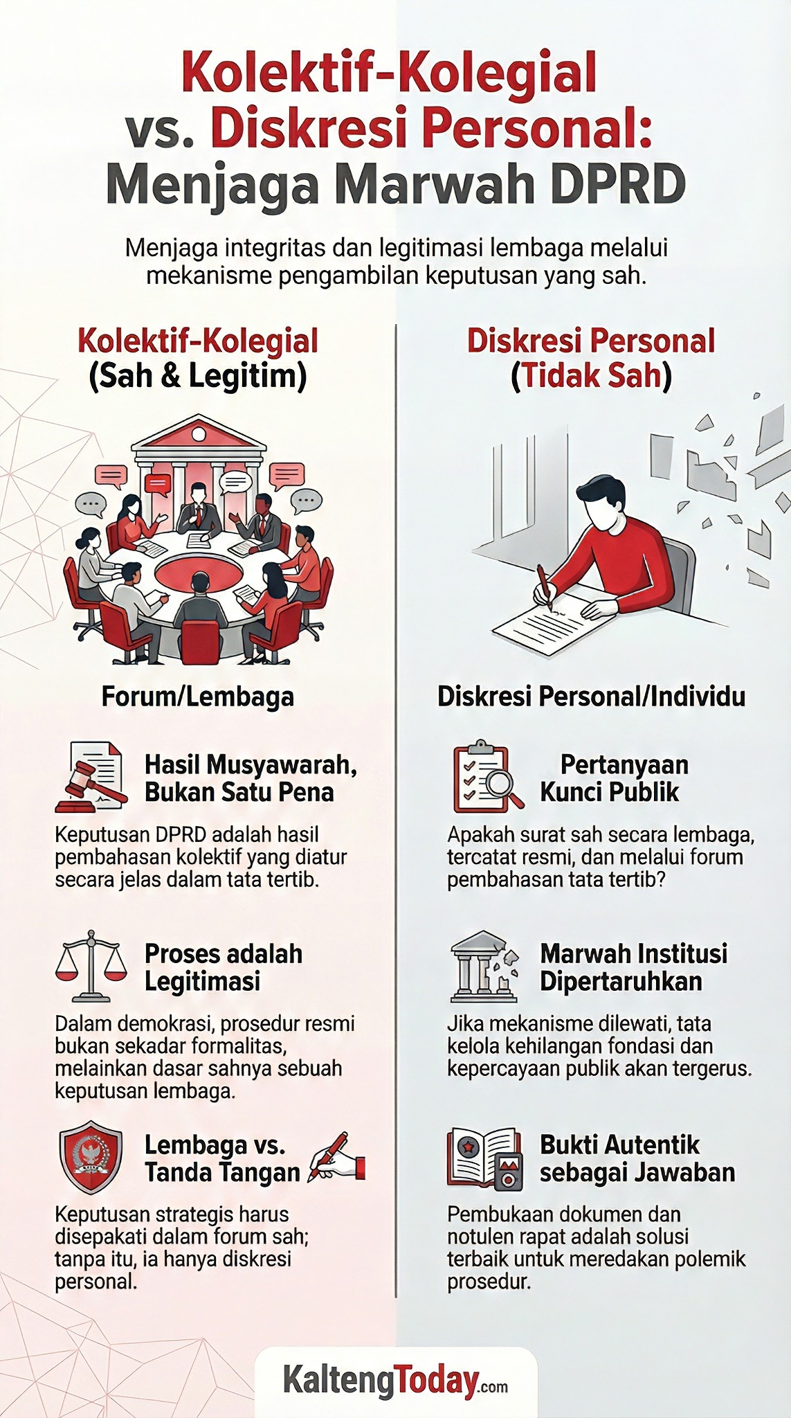 Kolektif-Kolegial atau Diskresi Personal