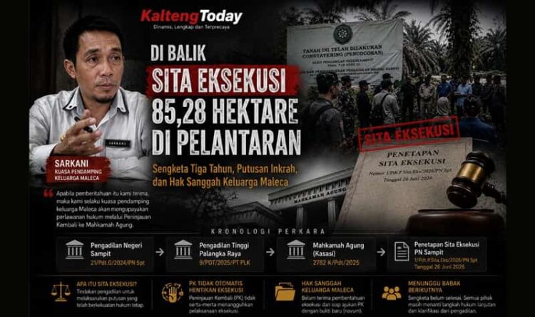 Di Balik Sita Eksekusi 85,28 Hektare di Pelantaran: Sengketa Tiga Tahun, Putusan Inkrah, dan Hak Sanggah Keluarga Maleca