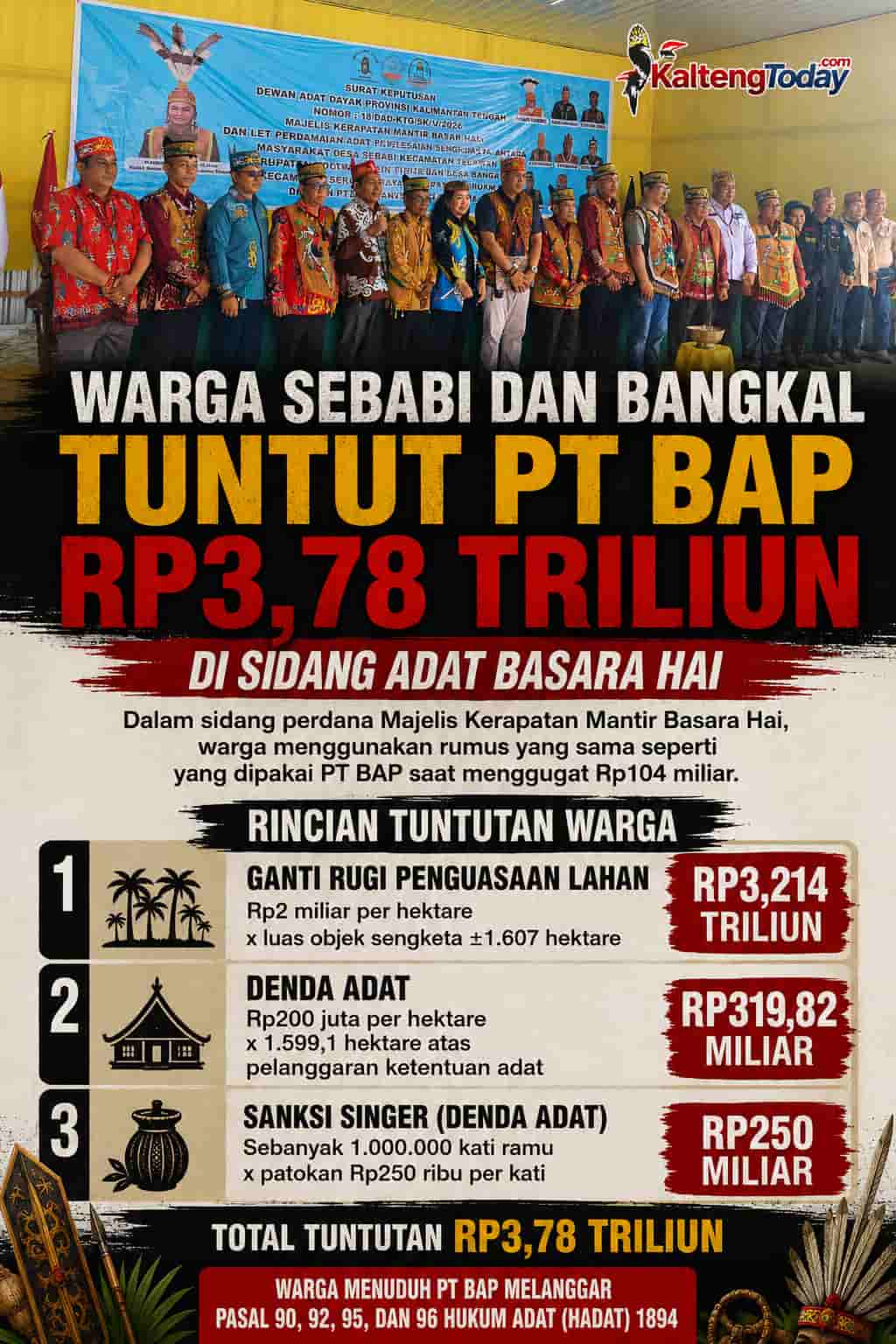 Ditegur Majelis karena Mangkir, PT BAP Hadapi Tuntutan Rp3,78 Triliun di Basara Hai