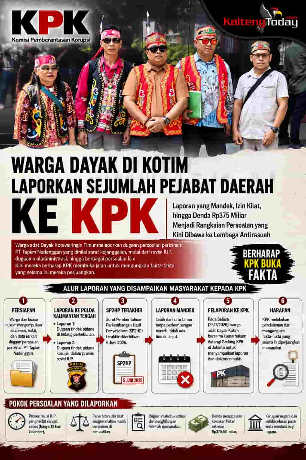 Warga Dayak di Kotim Laporkan Sejumlah Pejabat Daerah Ke KPK