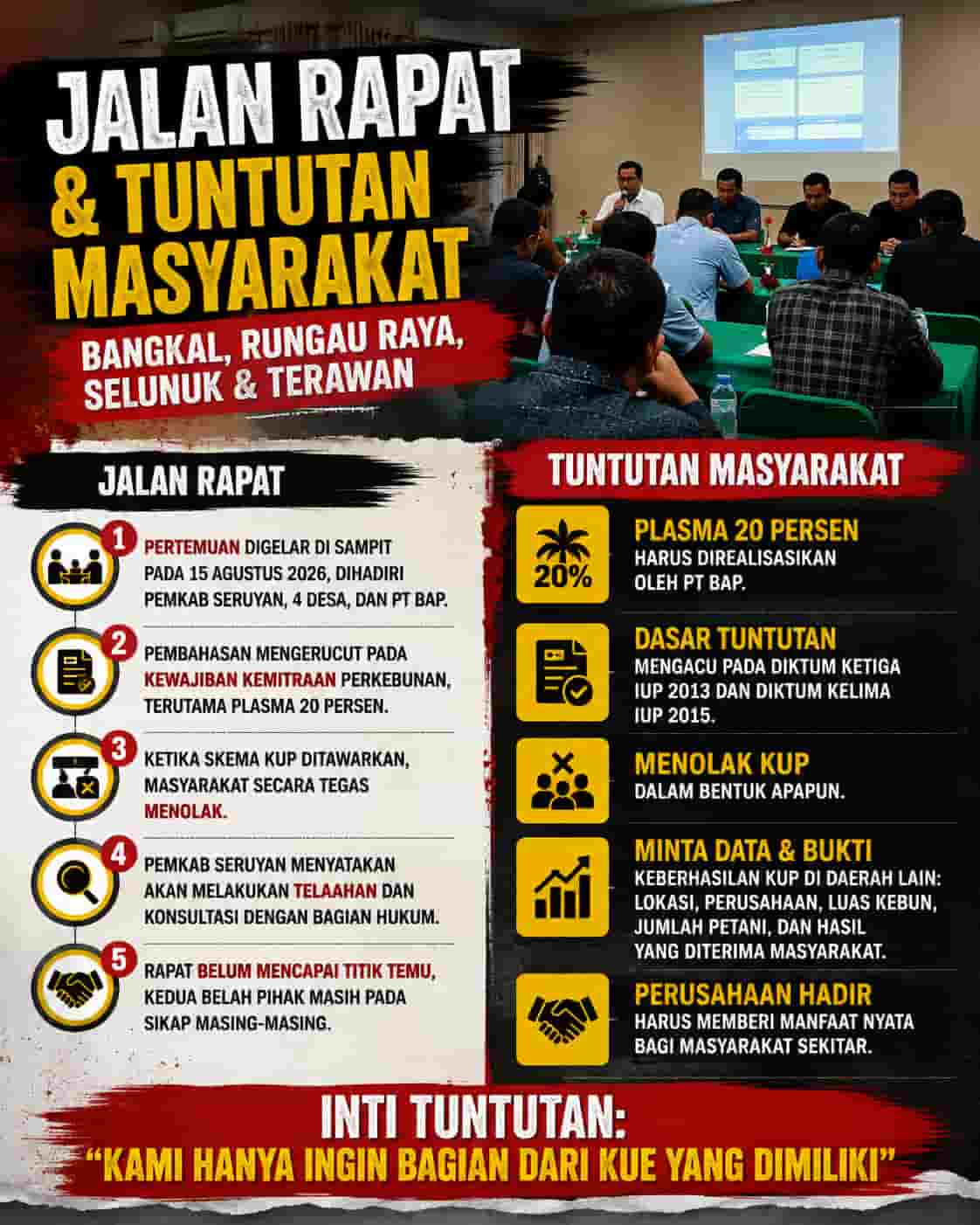 4 Desa Tolak KUP, Pemkab Seruyan Telaah Kewajiban PT BAP Soal Plasma 20 Persen