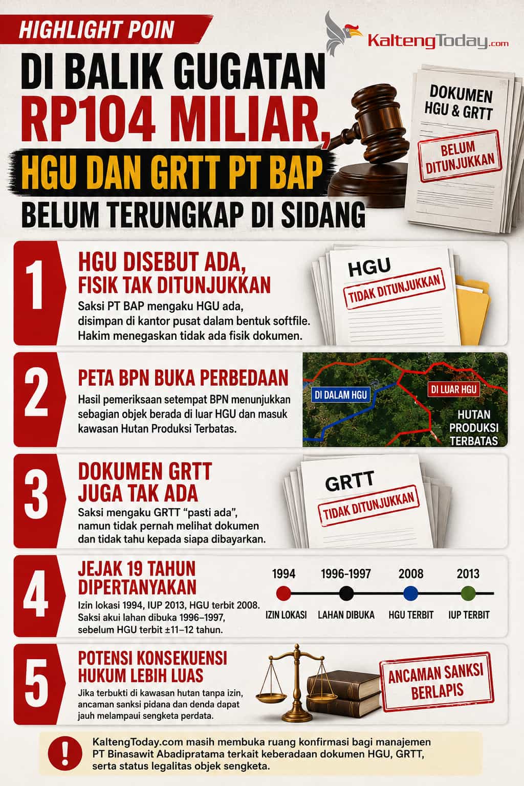 Di Balik Gugatan Rp104 Miliar, HGU dan GRTT PT BAP Belum Terungkap di Sidang