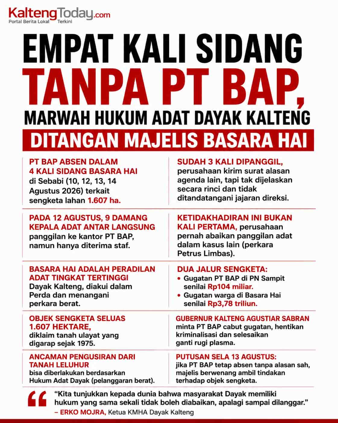 Empat Kali Sidang Tanpa PT BAP, Marwah Hukum Adat Dayak Kalteng Ditangan Majelis Basara Hai