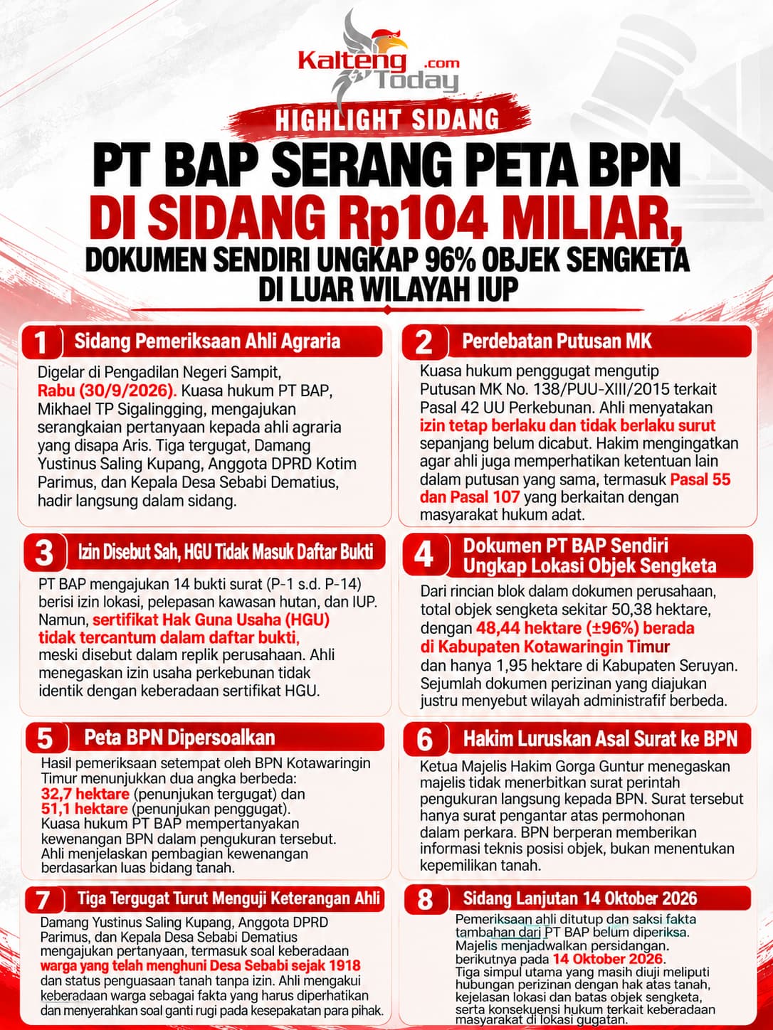 PT BAP Serang Peta BPN di Sidang Rp104 Miliar, Dokumen Sendiri Justru Ungkap 96% Objek Sengketa di Luar Wilayah IUP